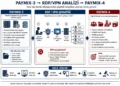 Yasa dışı bahis baronlarına “Paymix-4” darbesi: 7 ilde şafak operasyonu