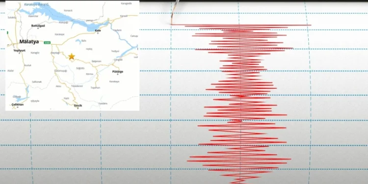 Malatya’da deprem meydana geldi: Sarsıntı çevre illerde de hissedildi